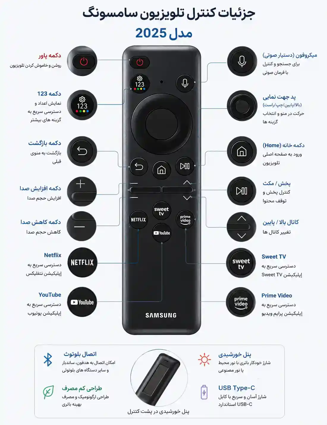 تلویزیون سامسونگ 55QN70F