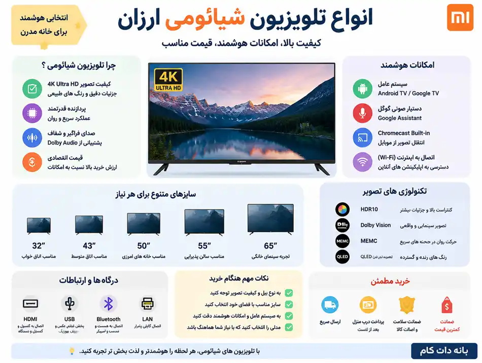 تلویزیون شیائومی ارزان