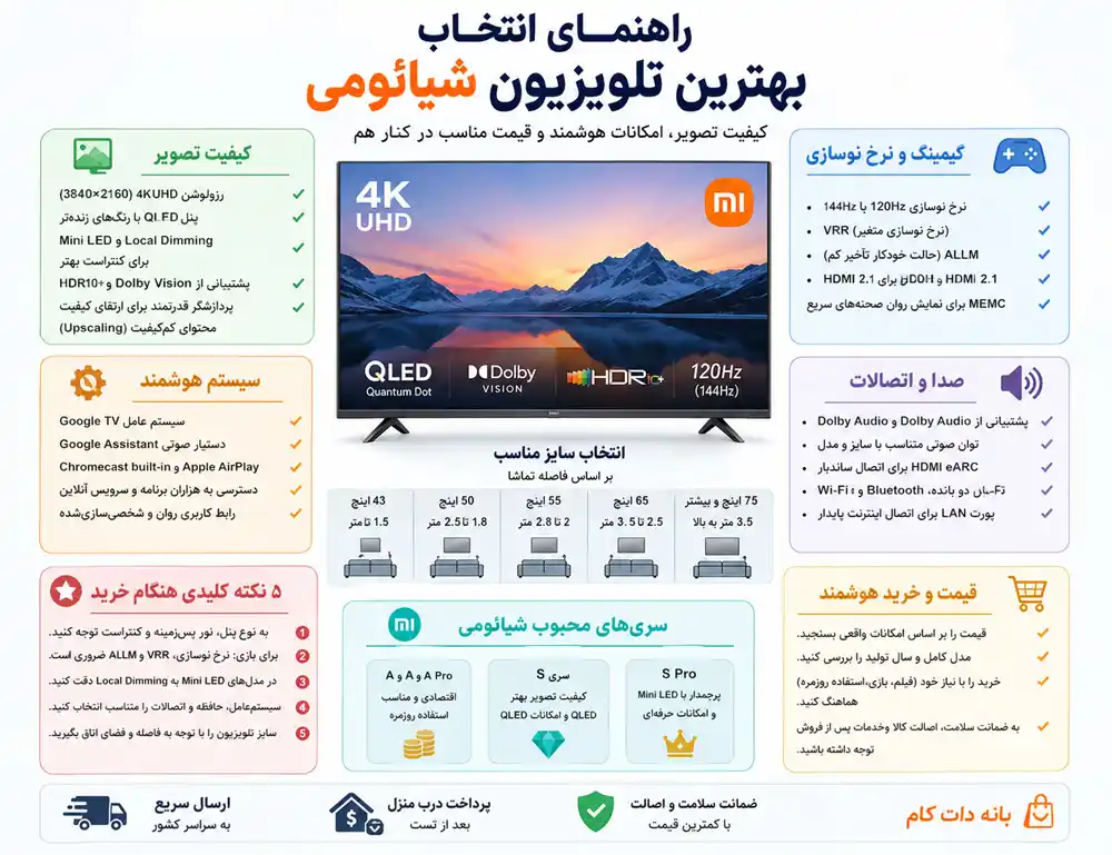 بهترین تلویزیون شیائومی