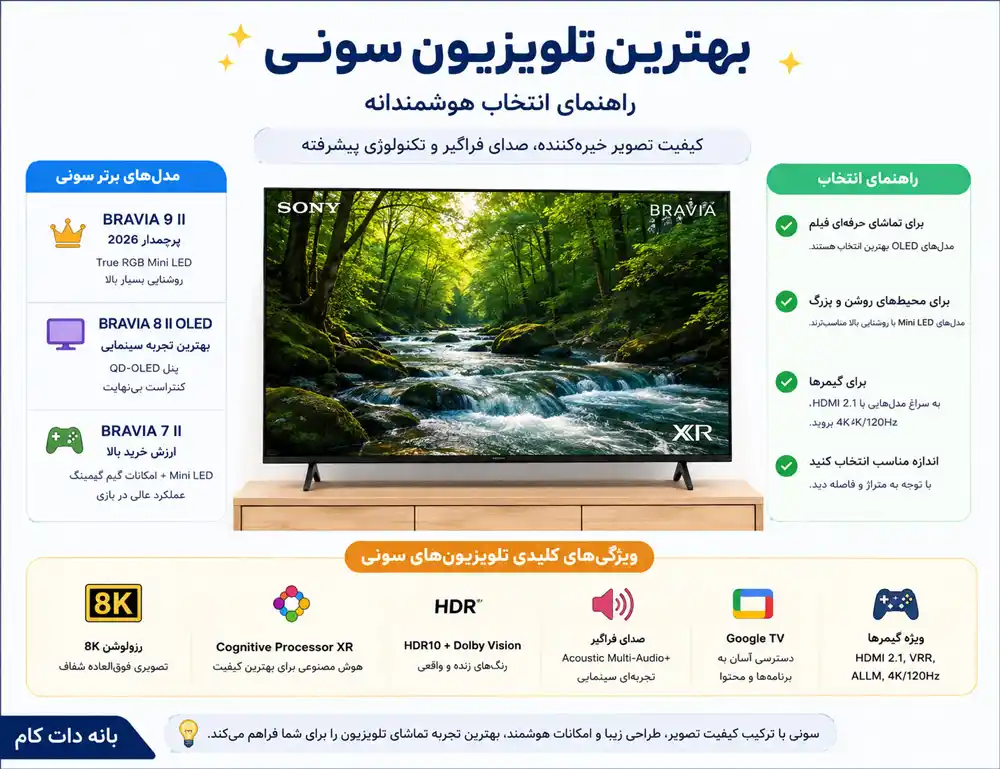 قیمت بهترین تلویزیون سونی
