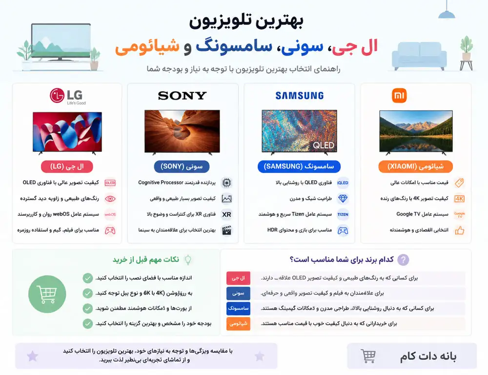 خرید بهترین تلویزیون