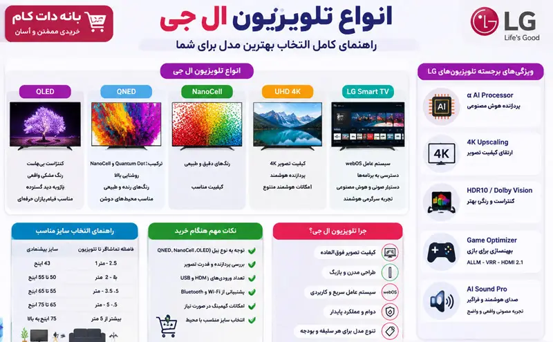 قیمت انواع تلویزیون ال جی