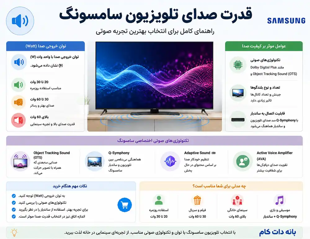 بلندگو تلویزیون سامسونگ