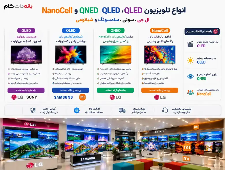 انواع تلویزیون