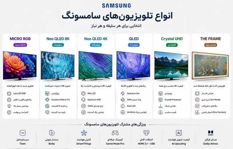 انواع مدل تلویزیون سامسونگ