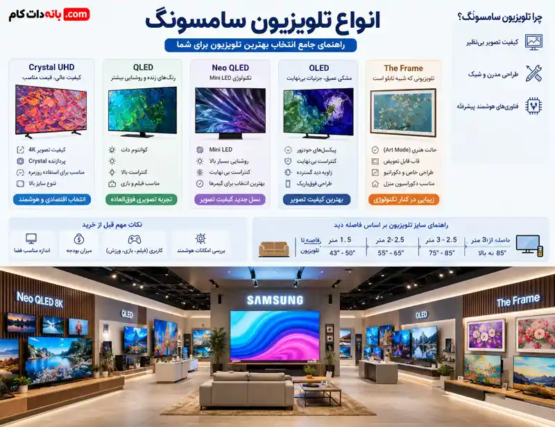 انواع تلویزیون سامسونگ