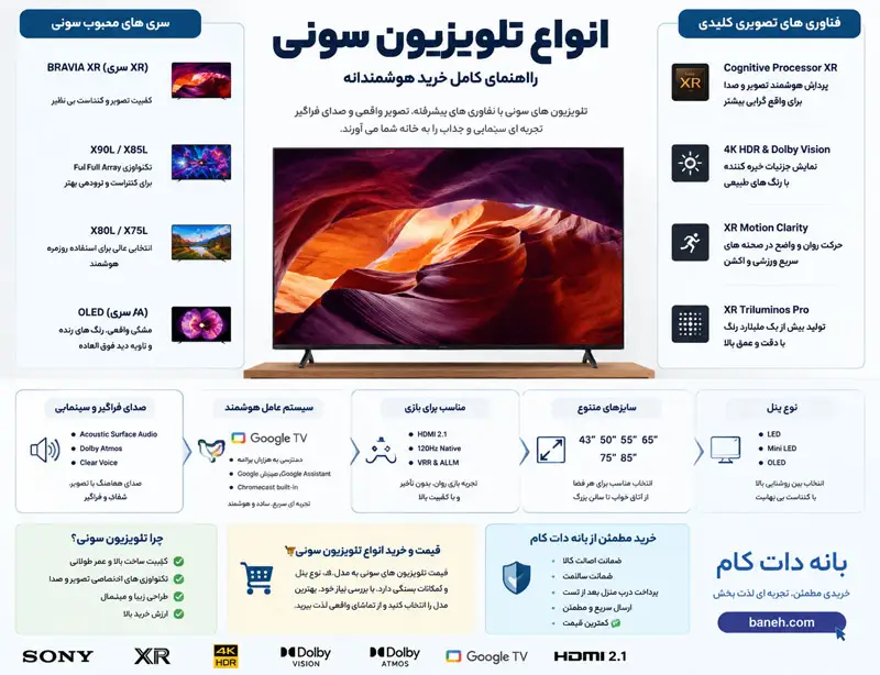 انواع تلویزیون سونی