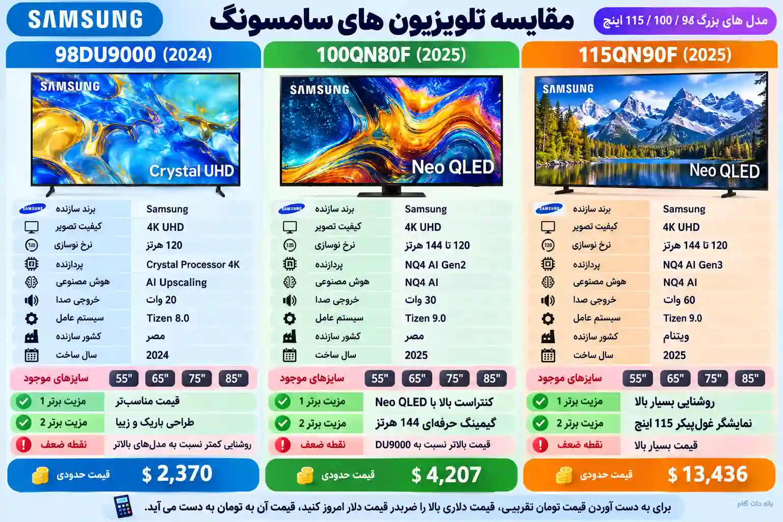 مقایسه تلویزیون سامسونگ 100QN80F