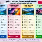 مقایسه تلویزیون ال جی 100QNED86A