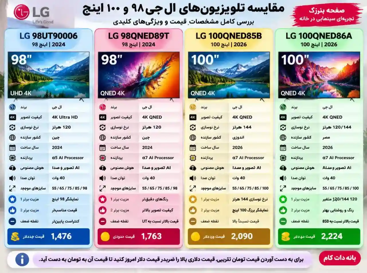 مقایسه تلویزیون ال جی 100QNED86A