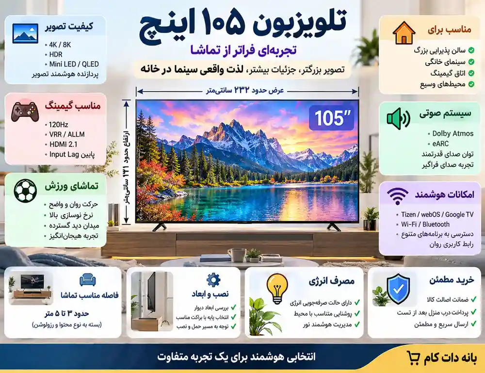 تلویزیون 105 اینچ