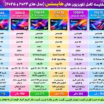 مقایسه تلویزیون هایسنس 32A4Q