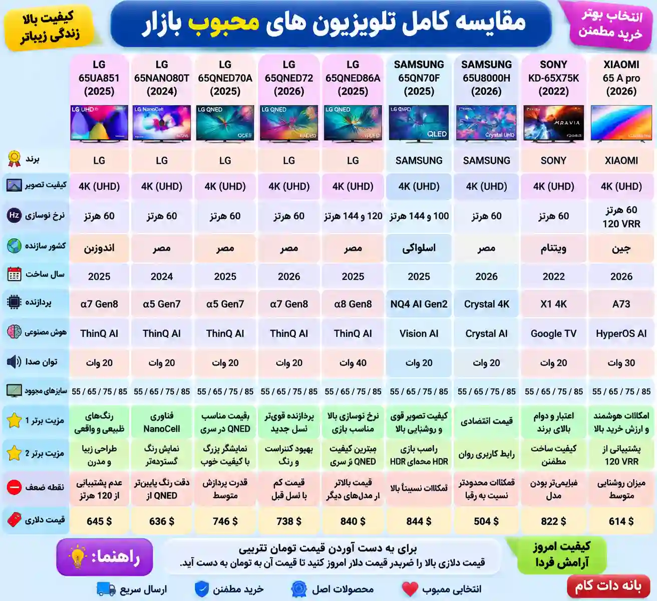 مشخصات تلویزیون ال جی 65UA851