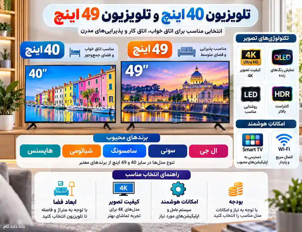 قیمت تلویزیون 40 اینچ