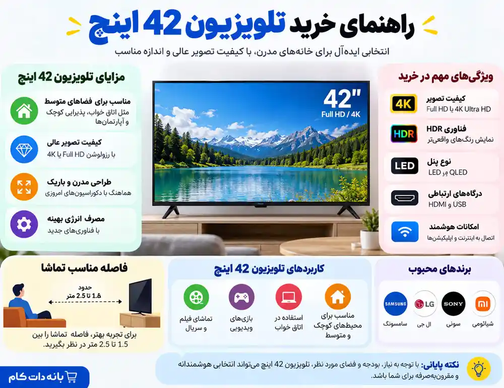 قیمت تلویزیون 42 اینچ