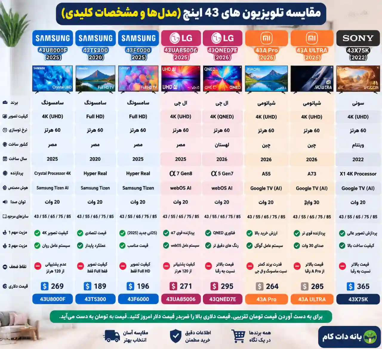 مقایسه تلویزیون ال جی 43QNED7E