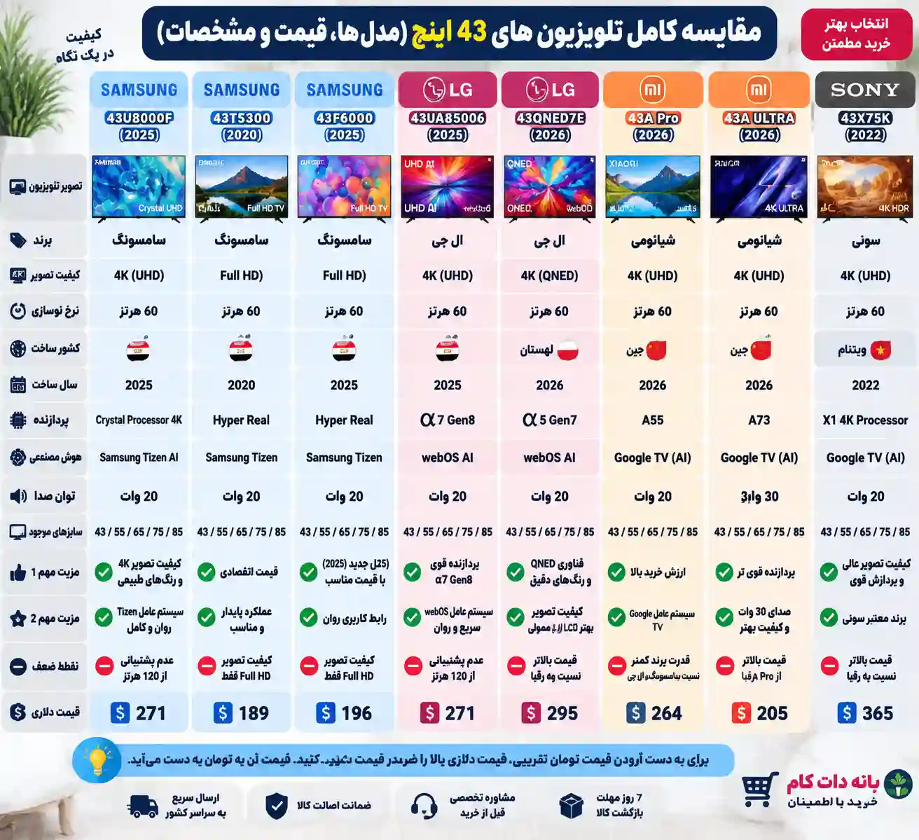 3 تلویزیون سامسونگ 43u8000f مقایسه تلویزیون سامسونگ 43U8000F