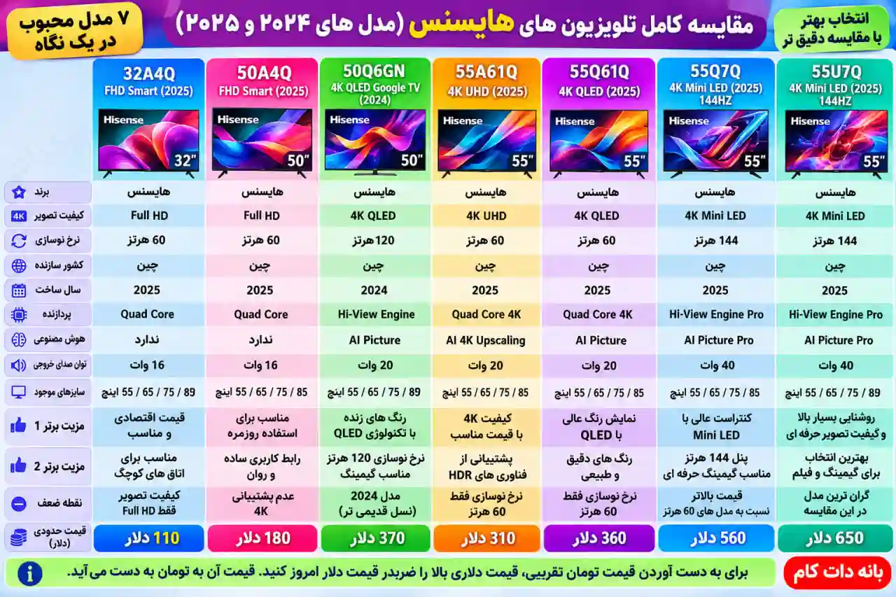 مقایسه تلویزیون هایسنس 50Q6GN