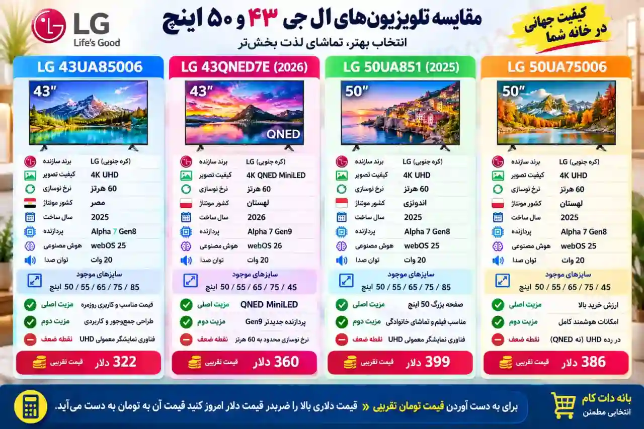 مقایسه تلویزیون ال جی 50UA75006