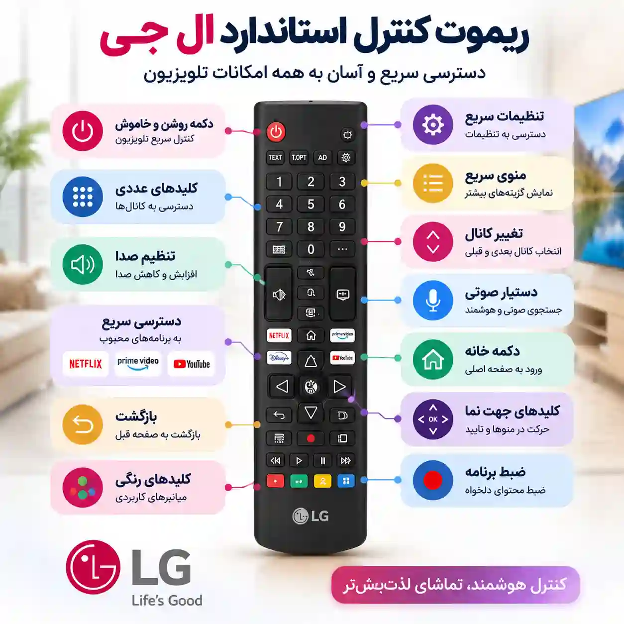کنترل تلویزیون ال جی 50UA75006
