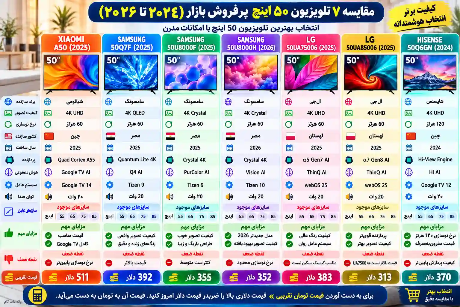 مقایسه تلویزیون ال جی 50UA85006
