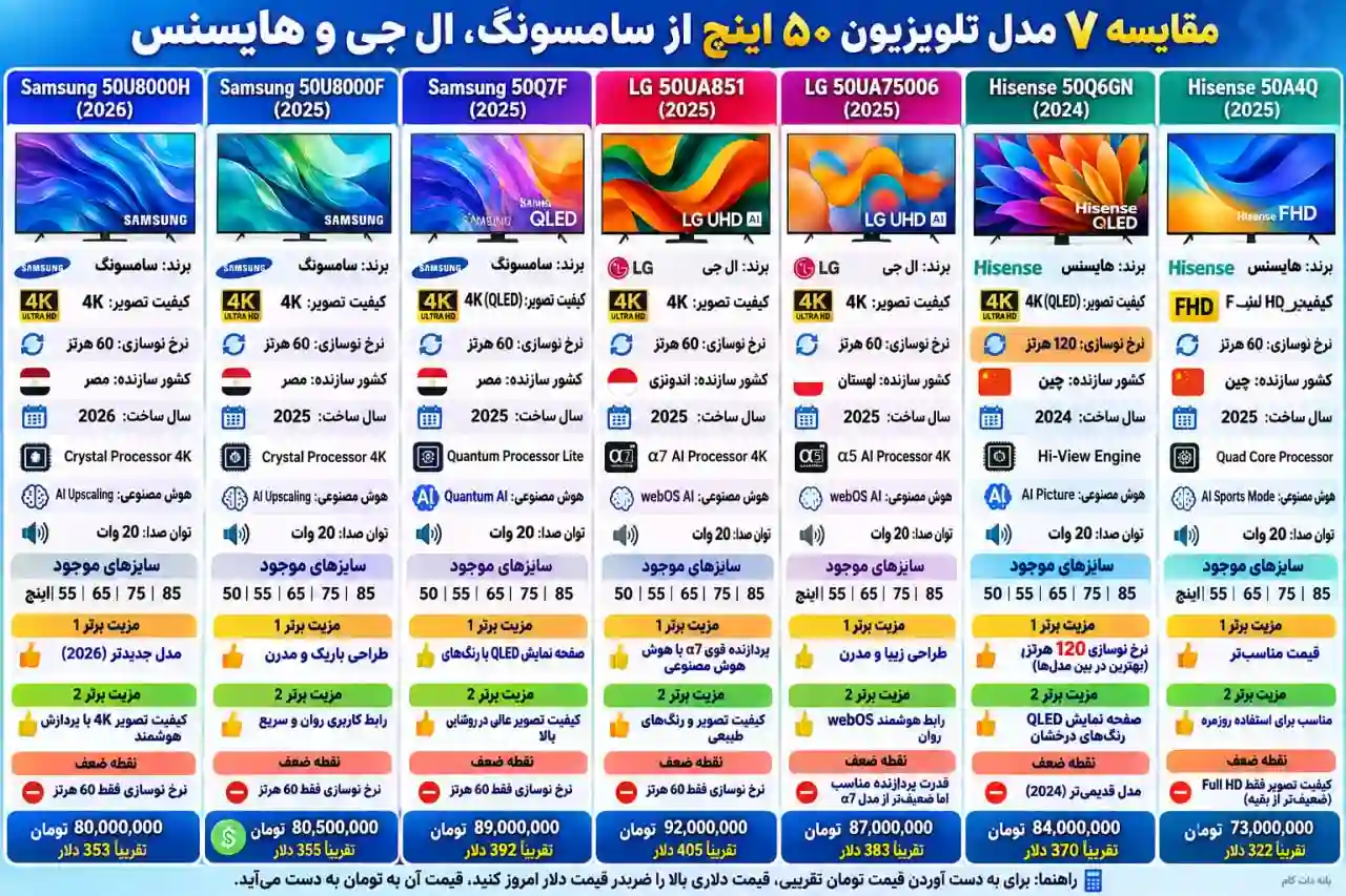 مقایسه تلویزیون ال جی 50UA851