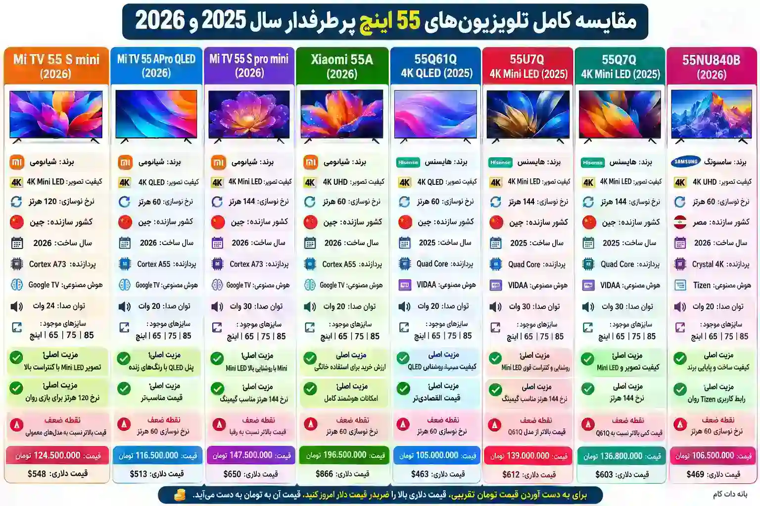 مقایسه تلویزیون شیائومی 55A 2026