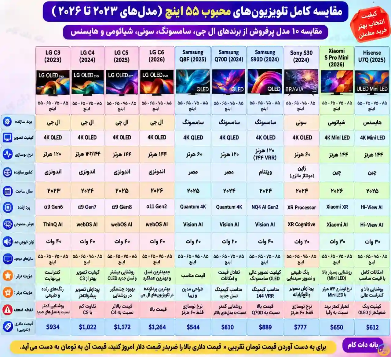 قیمت تلویزیون ال جی 55C5