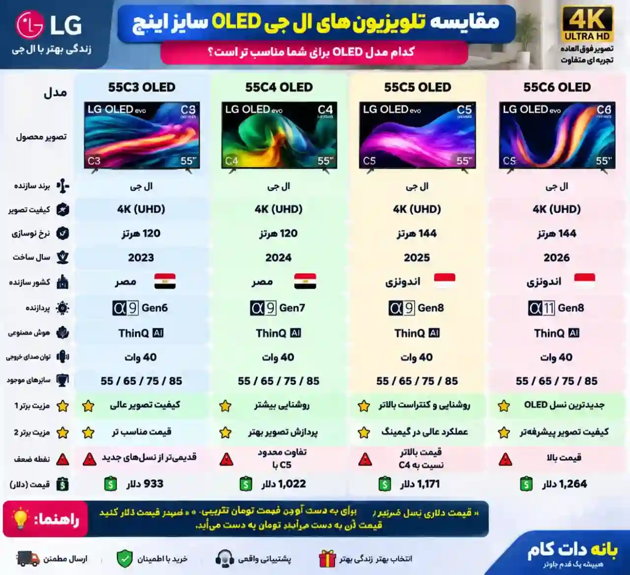 عکس مقایسه تلویزیون ال جی 55C5