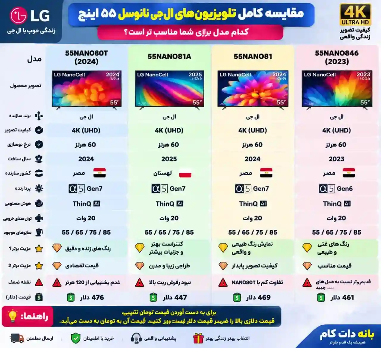 مقایسه تلویزیون شیائومی 85MAX 2025