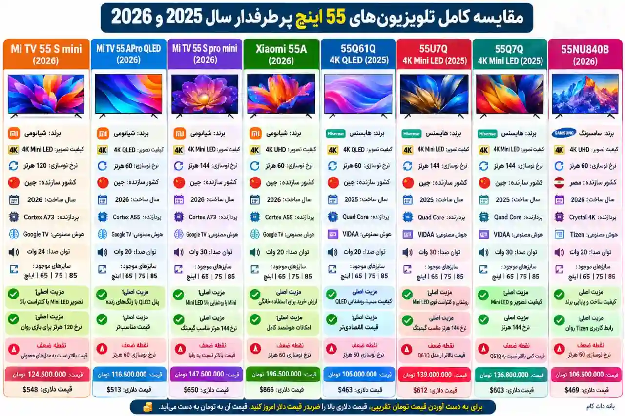 مقایسه تلویزیون ال جی 55NU840B