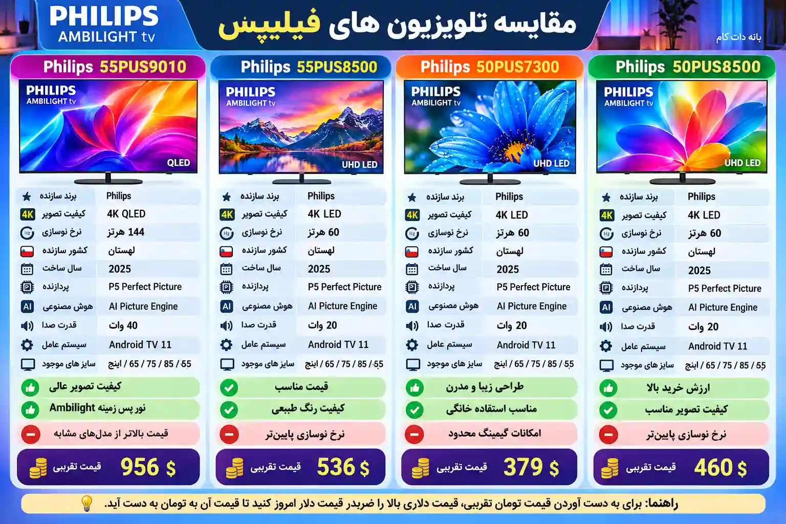مقایسه تلویزیون فیلیپس 55PUS9010