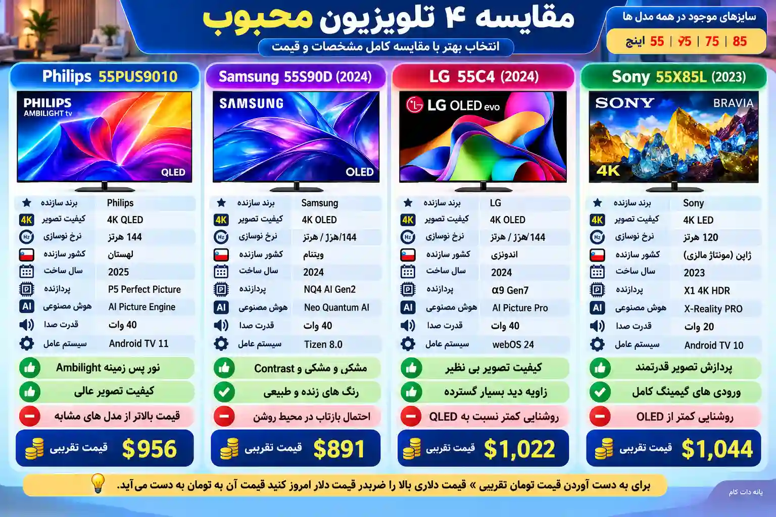 مقایسه تلویزیون فیلیپس 55PUS9010
