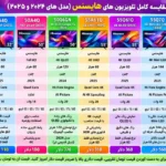 عکس مقایسه تلویزیون هایسنس 55Q61Q