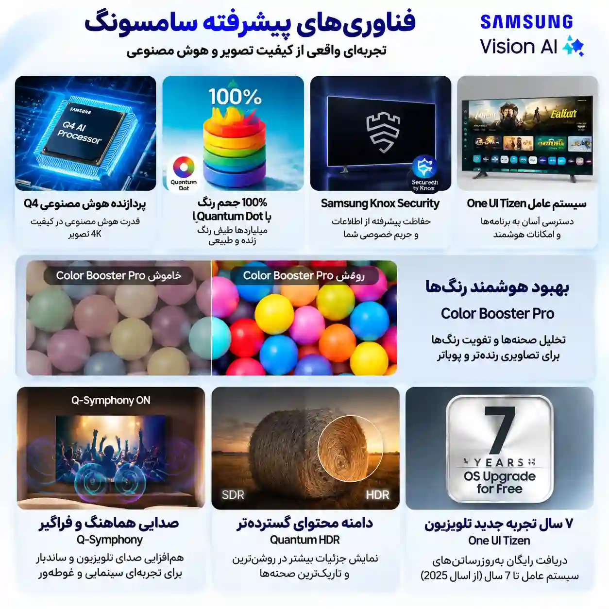 تلویزیون 55Q7FA