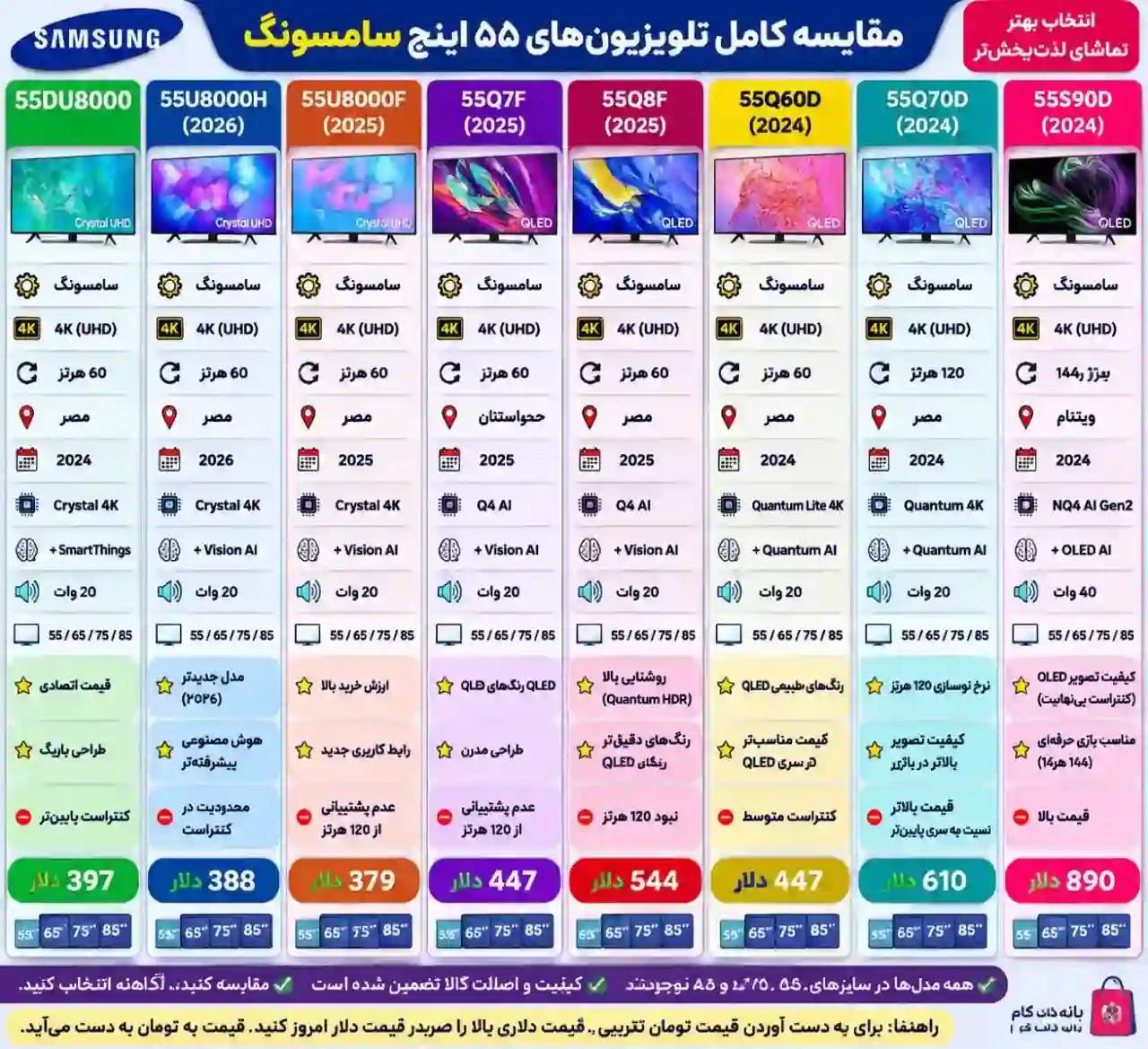 عکس مقایسه تلویزیون سامسونگ 55Q8F