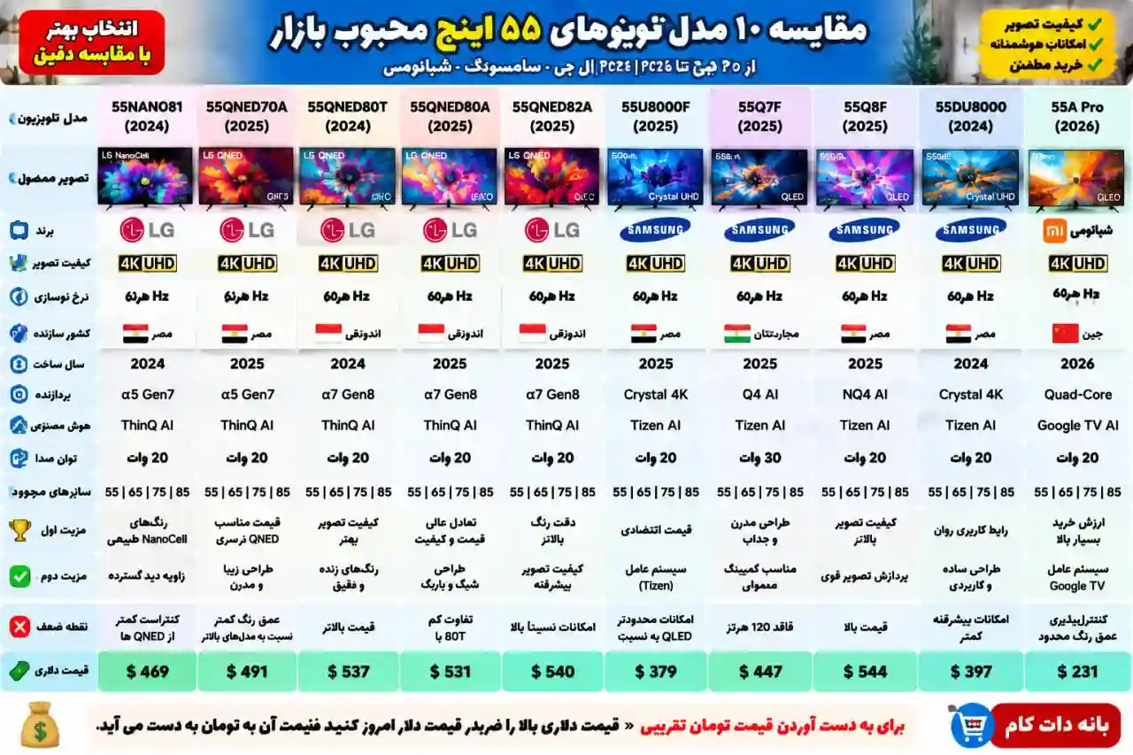 مقایسه تلویزیون ال جی 55QNED70A