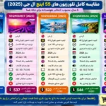 مقایسه تلویزیون ال جی 55QNED70A