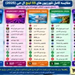 مقایسه تلویزیون ال جی 55QNED80A