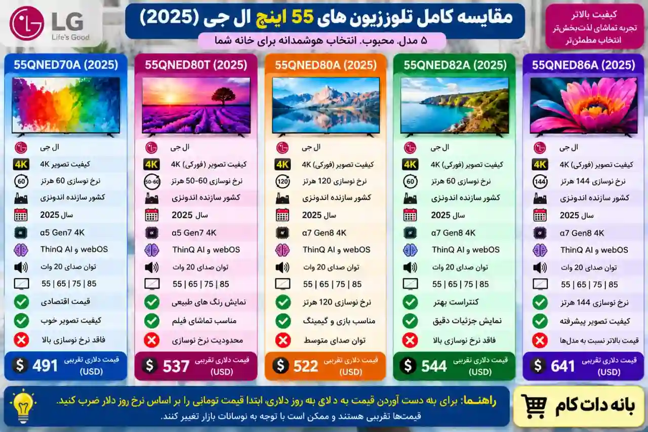 مقایسه تلویزیون ال جی 55QNED80A
