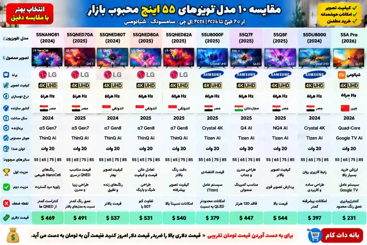 قیمت تلویزیون ال جی 55QNED82A