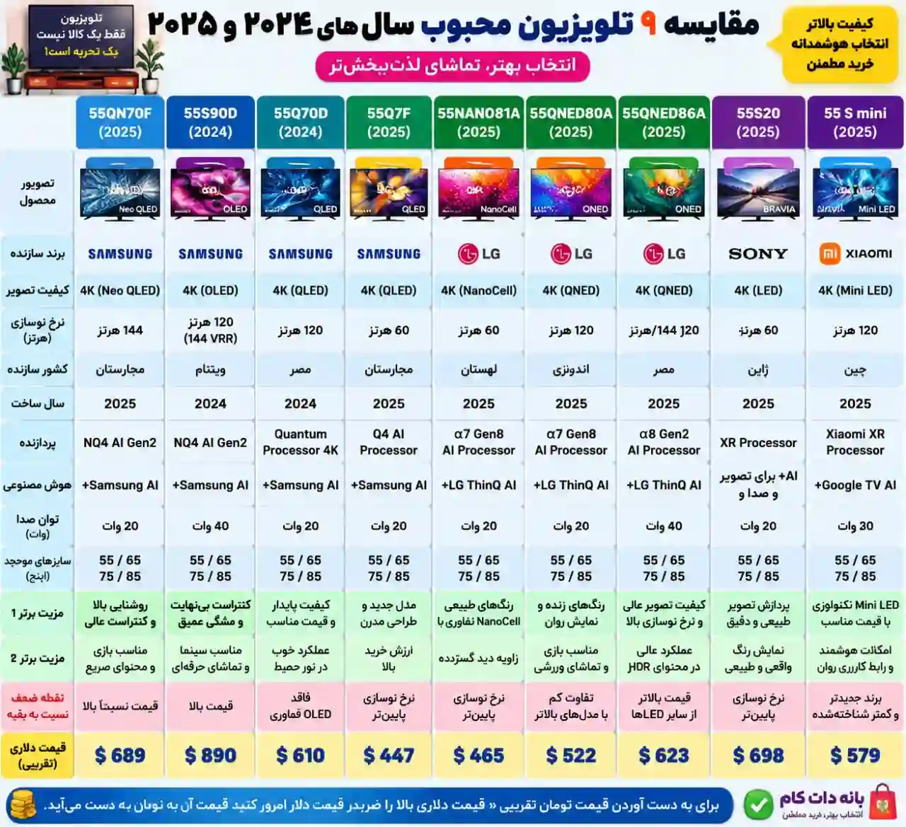 مقایسه تلویزیون ال جی 55QNED86A
