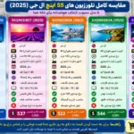 مقایسه تلویزیون ال جی 55QNED86A