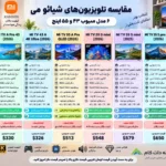 مقایسه تلویزیون شیائومی 55S MINI PRO 2026