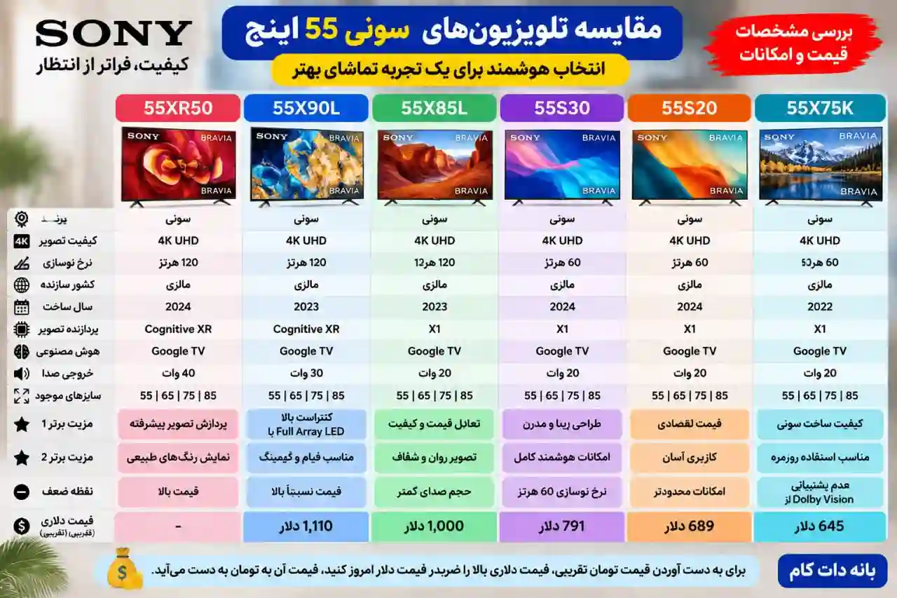 مقایسه تلویزیون سونی 55S20
