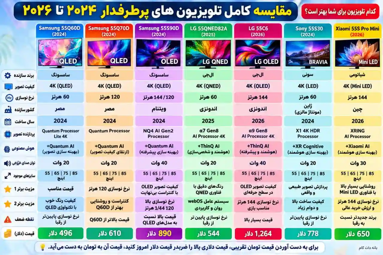 مقایسه تلویزیون سامسونگ 55S90D