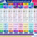 مقایسه تلویزیون سامسونگ 55S90D