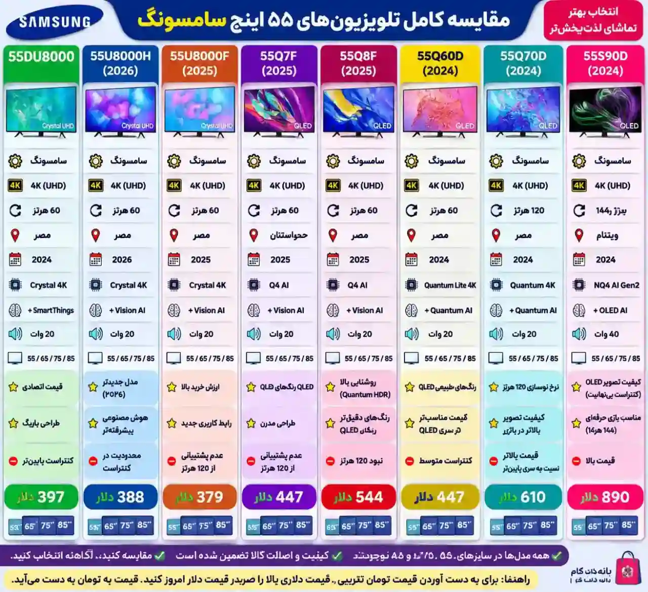 مقایسه تلویزیون سامسونگ 55S90D