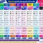 عکس مقایسه تلویزیون سامسونگ 55U8000F