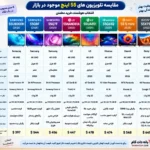 مقایسه تلویزیون سامسونگ 55U8000H